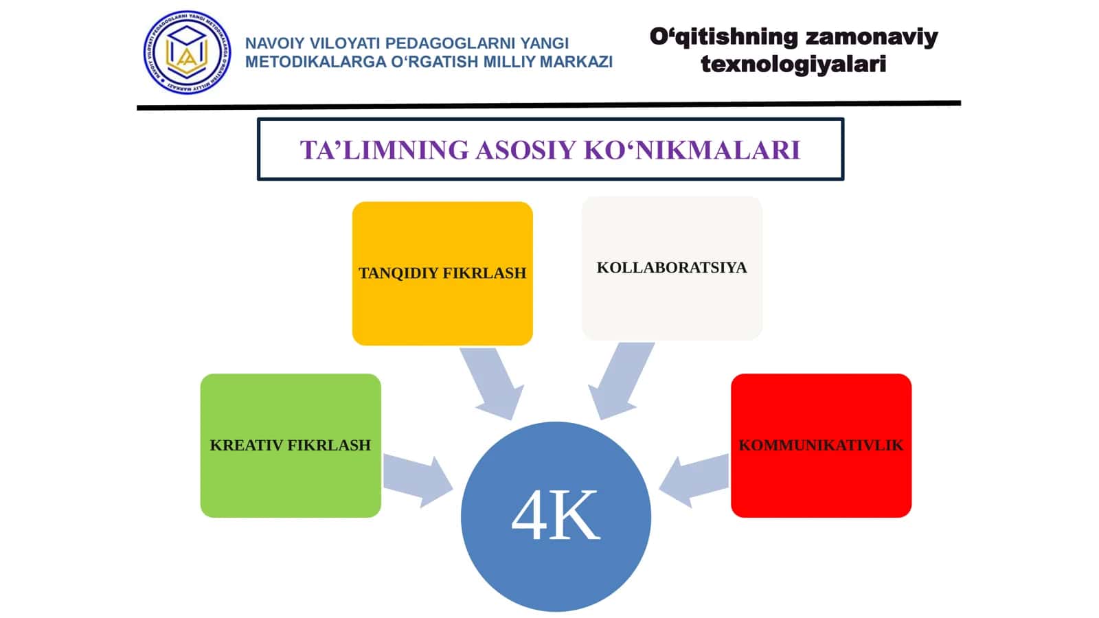 O‘qitishning zamonaviy texnologiyalari 3