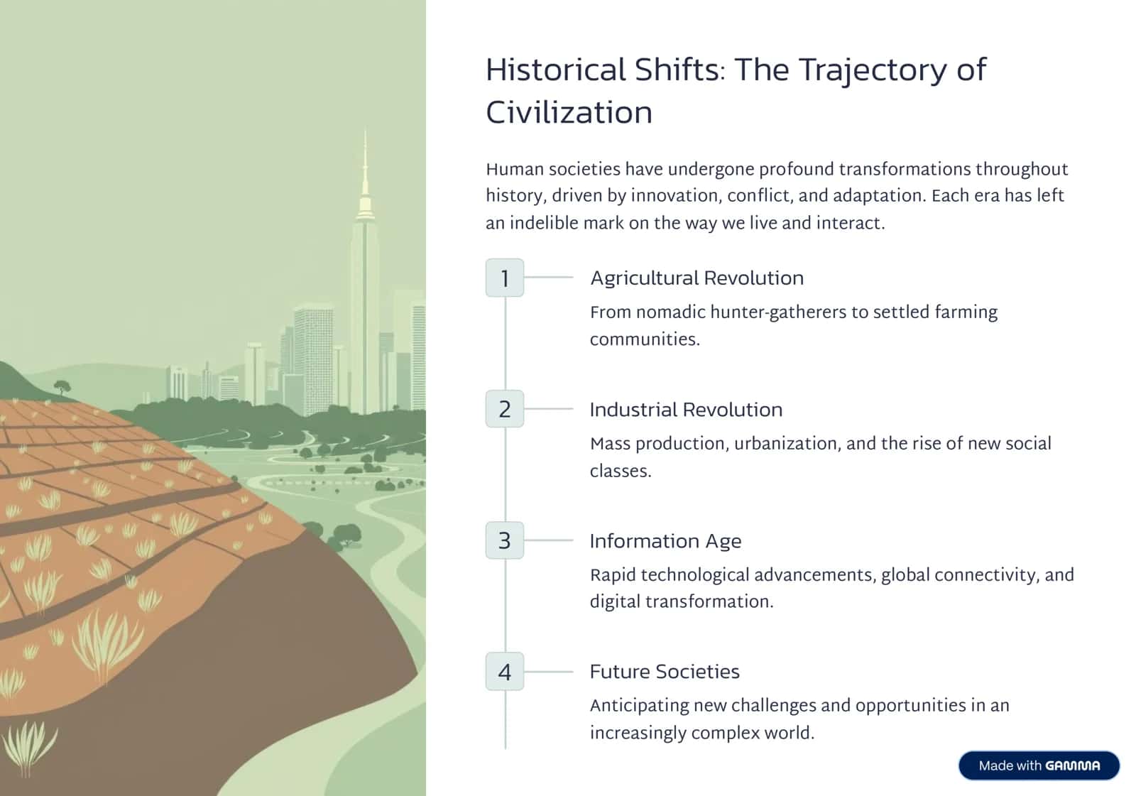 Shaping Tomorrow: The Evolution of Society 3