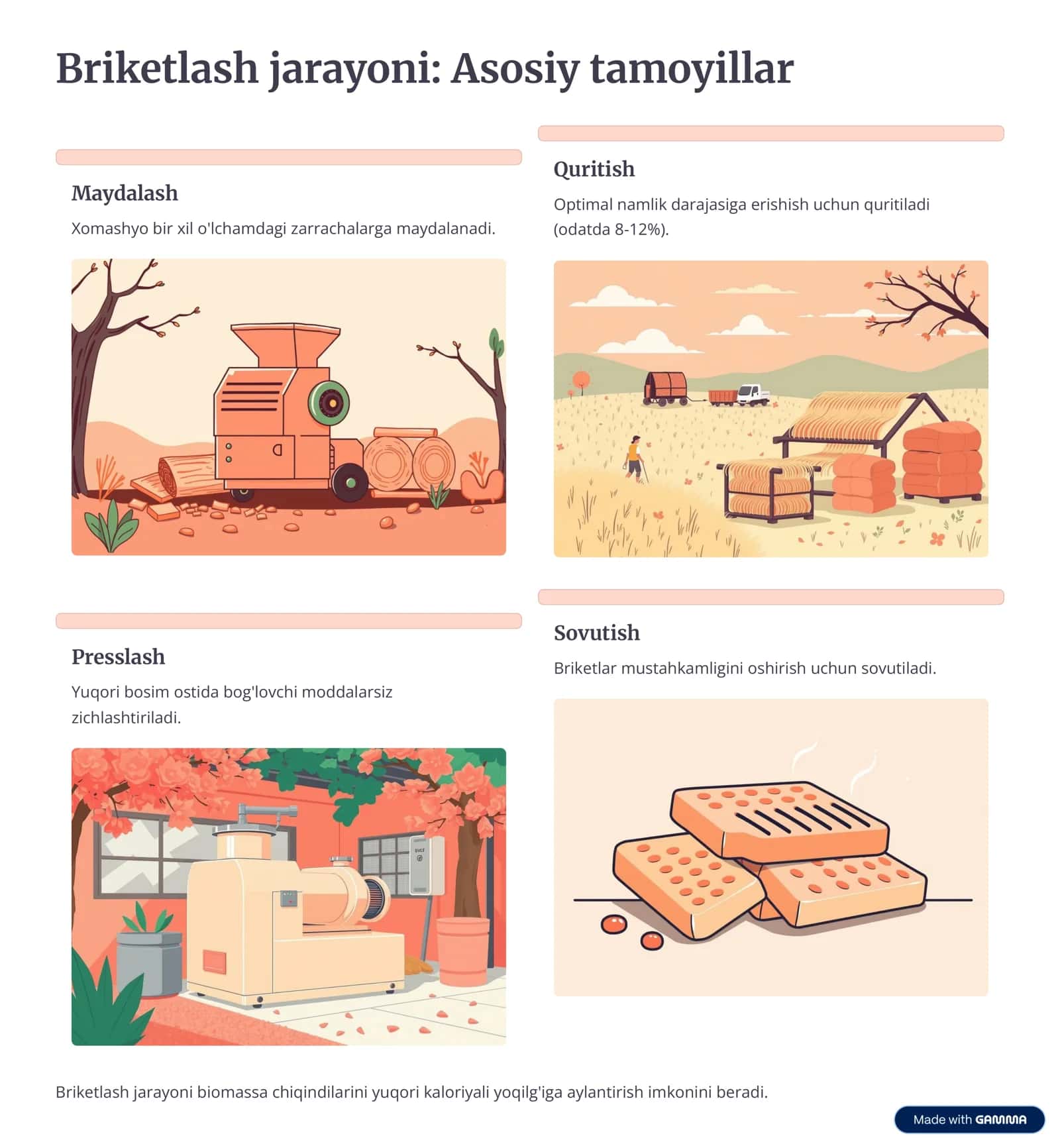 Briketlar-va-pelletlar-olish-texnologiyalari 3