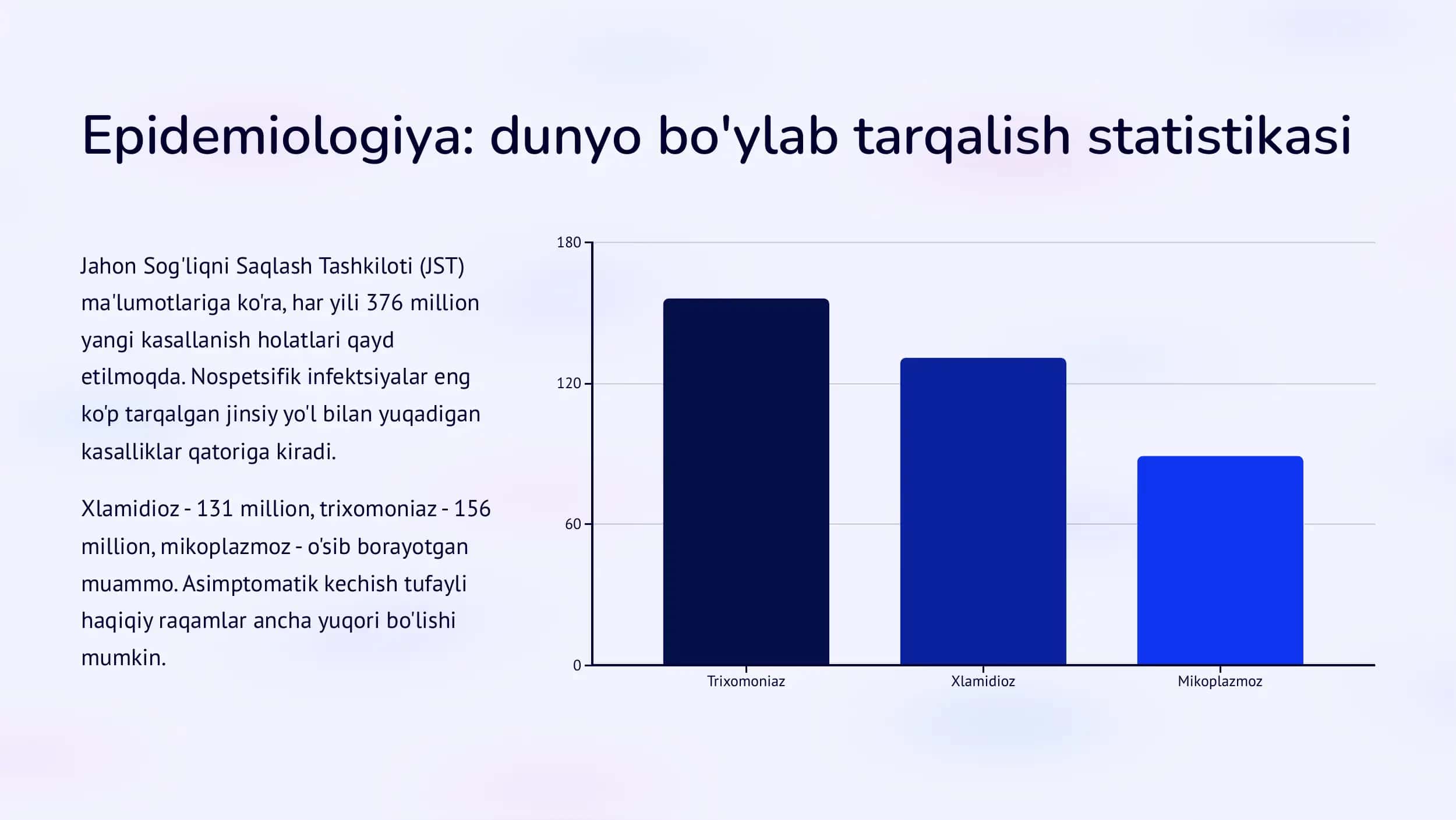 Siydik-tanosil a'zolarning nospetsifik infektsiya  qo'zg'atuvchilari, patogenez, laboratoriya tashxisi.  (Xlamidioz, , mikoplazmoz trixomoniaz). 3
