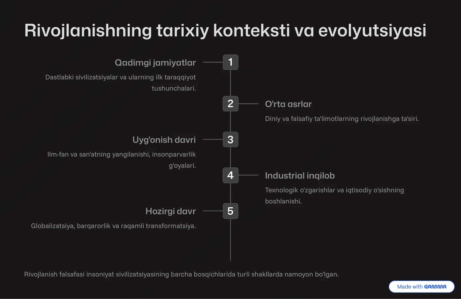 Rivojlanish Falsafasi 3