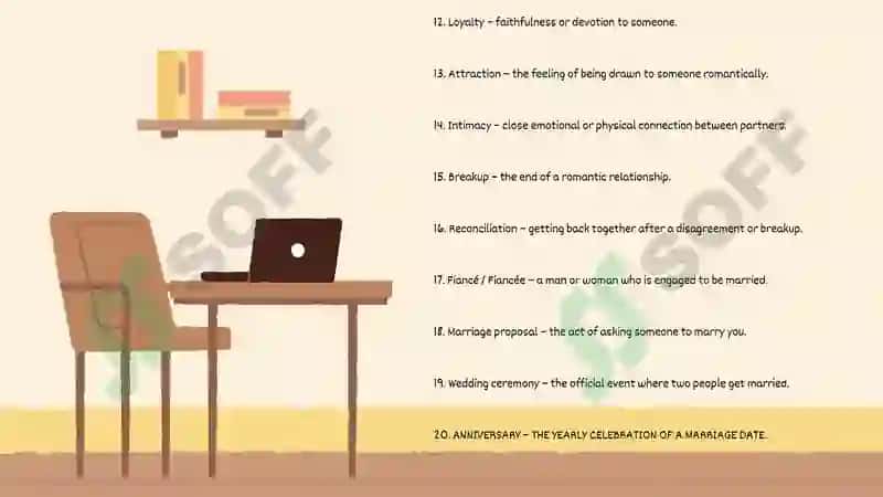 Vocabulary (Relations & Marriage) – Extended List 3