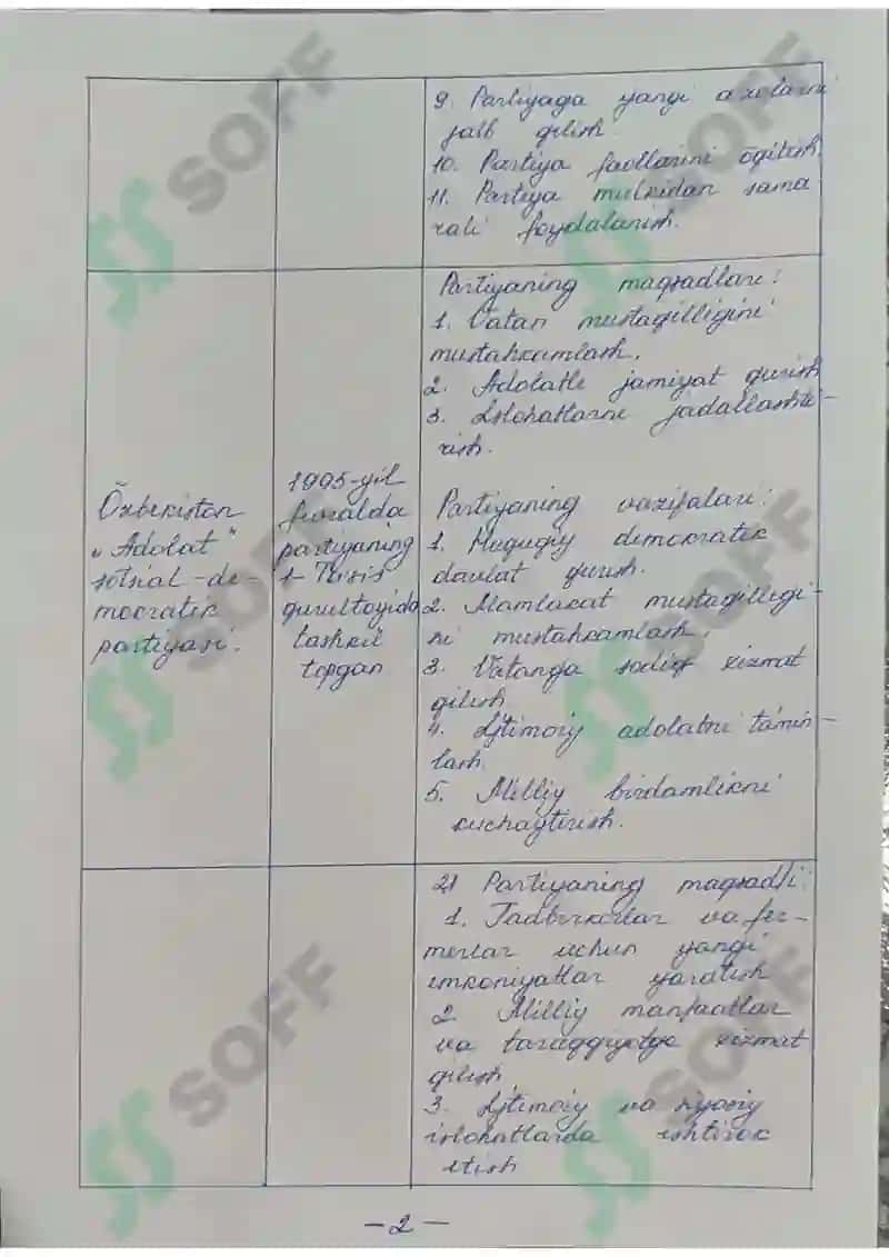 O'zbekistonning siyosiy partiyalari - Mustaqil ish (qo'l yozma) 3