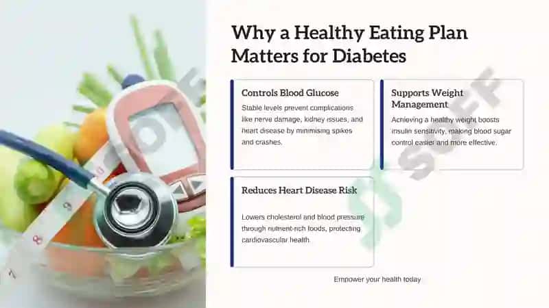 Common meal plans for people with Diabetes 3
