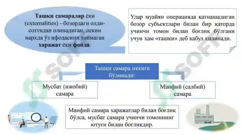 Mikroiqtisodiyot 3