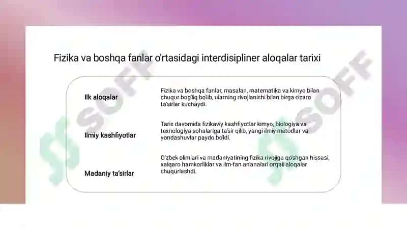 Fizikaning boshqa fanlar bilan bog’liqligi 3