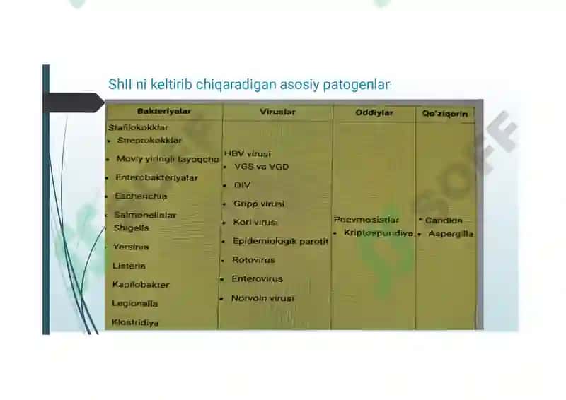 Shifoxona ichki infeksiyalar 3