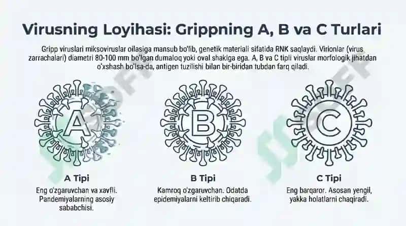 O'tkir Respirator lnfeksiyalar 3