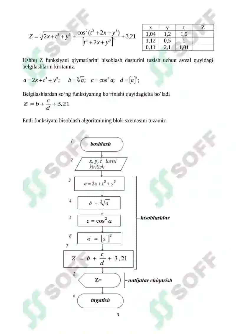 Mustaqil ta’lim shakli va mazmuni 3