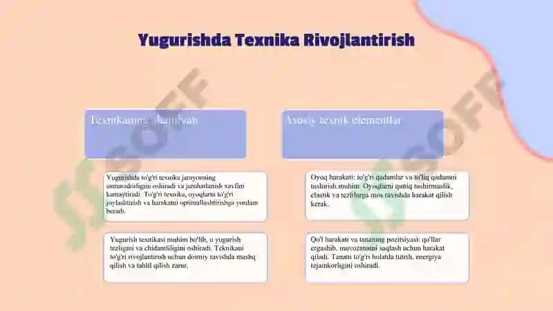 Yugurish texnikasi 3