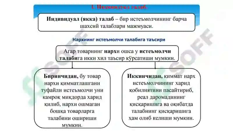 Mikroiqtisodiyot 3