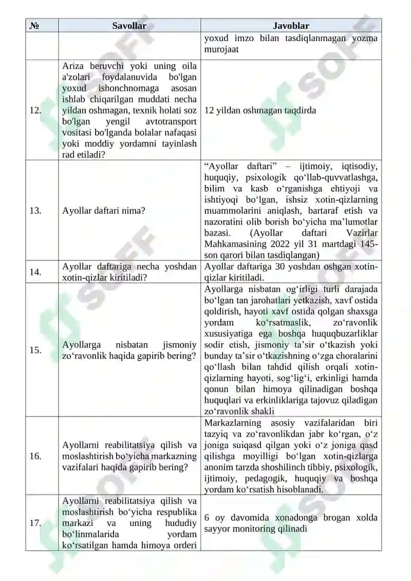 Inson ijtimoiy xizmatlar markazlarida faoliyat yurituvchi xodimlarning bilimini baholash uchun namunaviy savollari Argos testlar 3