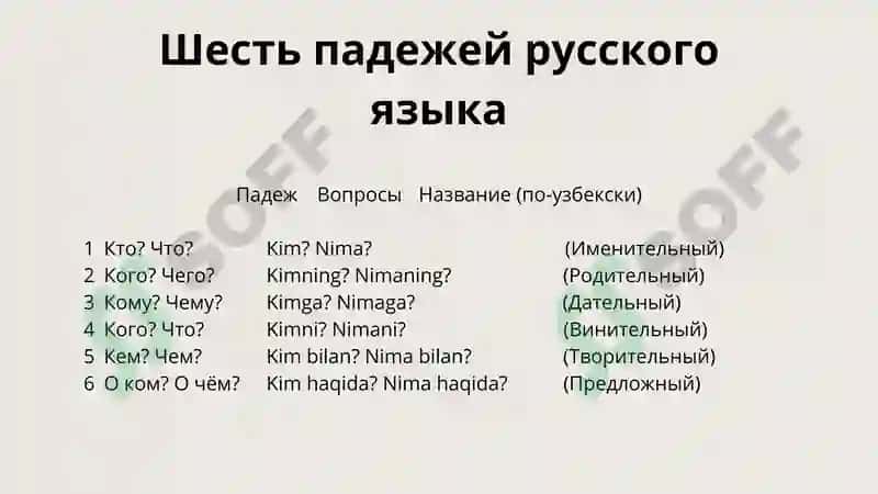 Склонение имен существительных. Подеж. 3