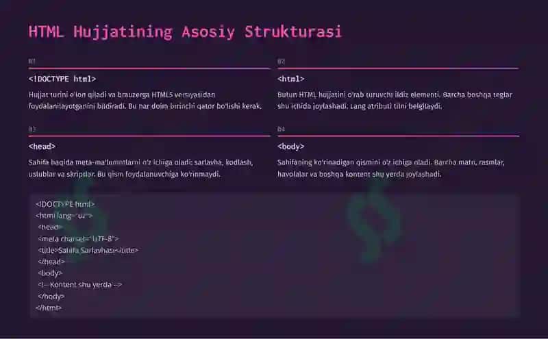 HTML Razmetkali Tilining Asosiy Teglari 3