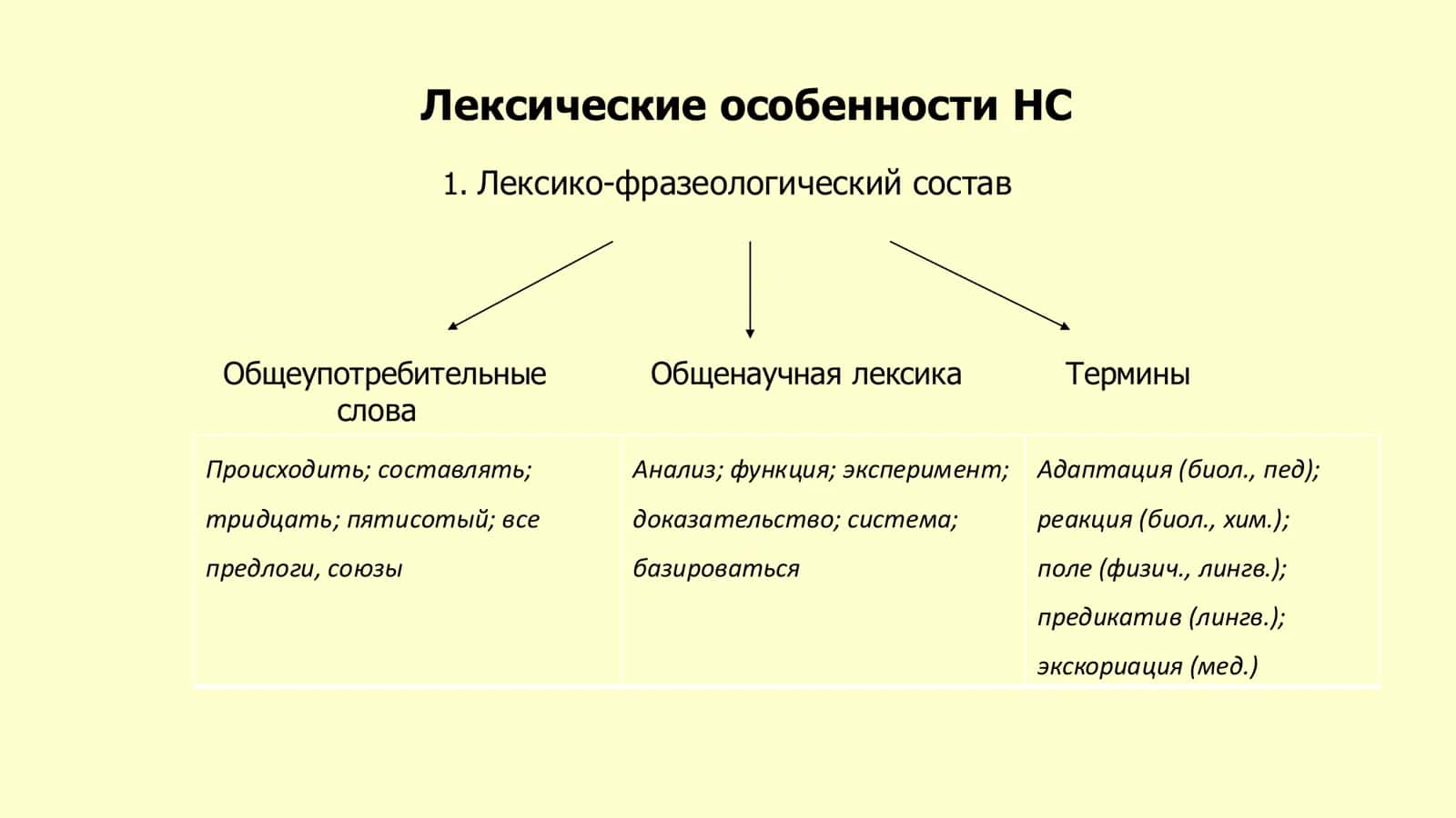 Языковые особенности научного стиля 3