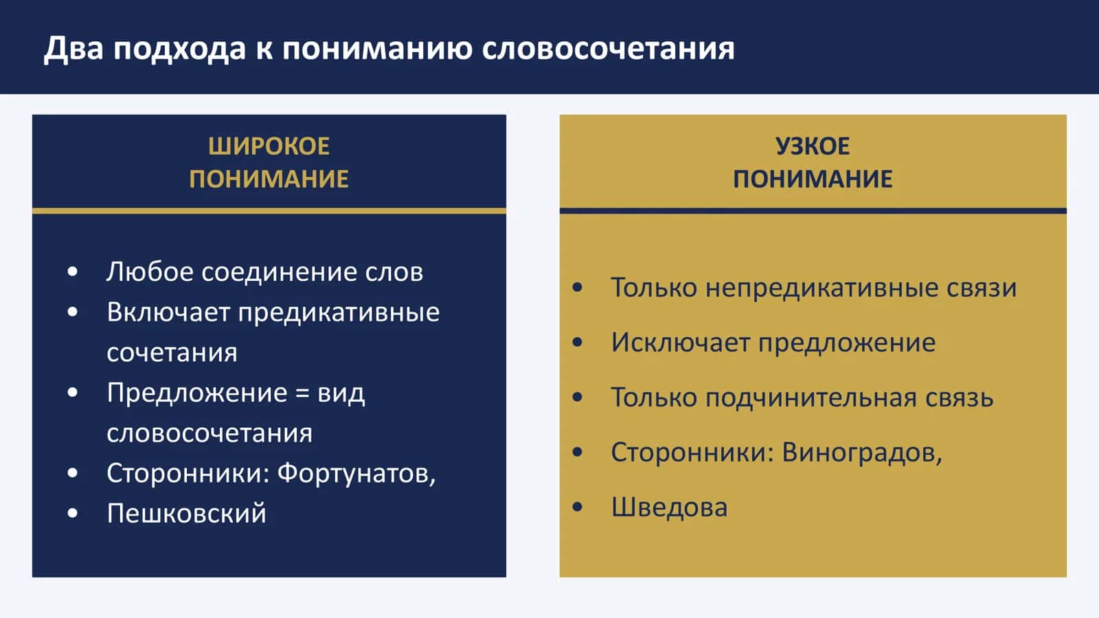 Лингвистика русского языка 3