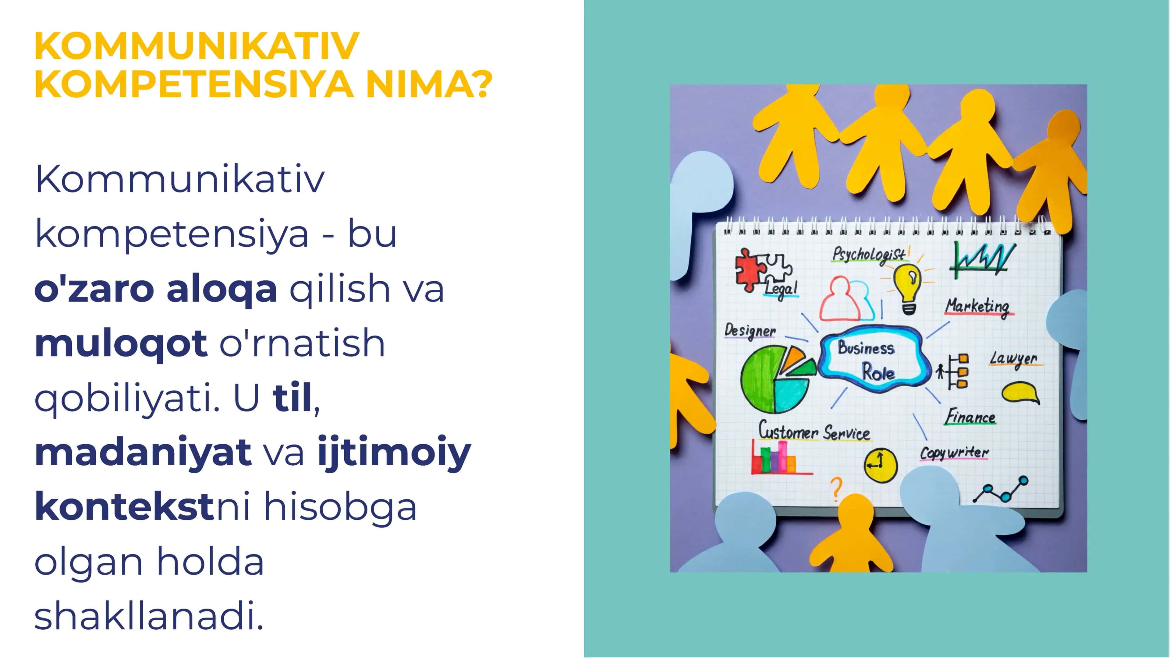 Kommunikativ kompetensiya 3