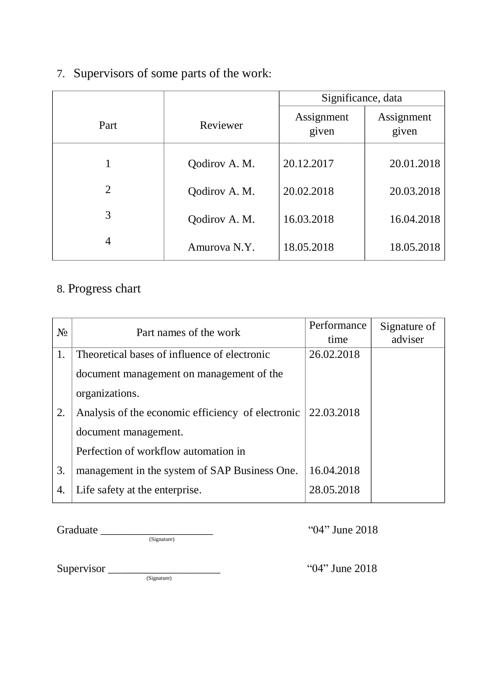 FINAL QUALIFYING WORK "The effect of the circulation of e-document on the management of organizations" 3