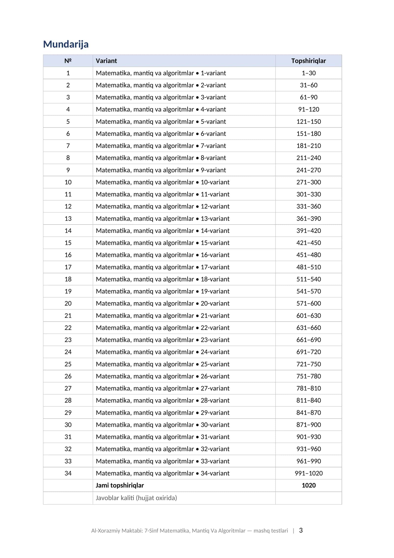 Al-Xorazmiy maktabi test namunalari 7-sinf matematika mantiq informatika javoblari bilan 2026-2027 mashq testlari 3
