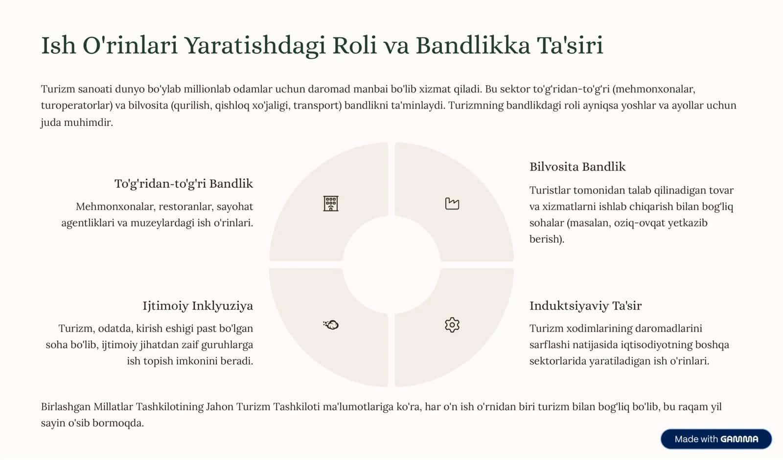 Turizmning Global Iqtisodiyotdagi Rolini O'rganing 3