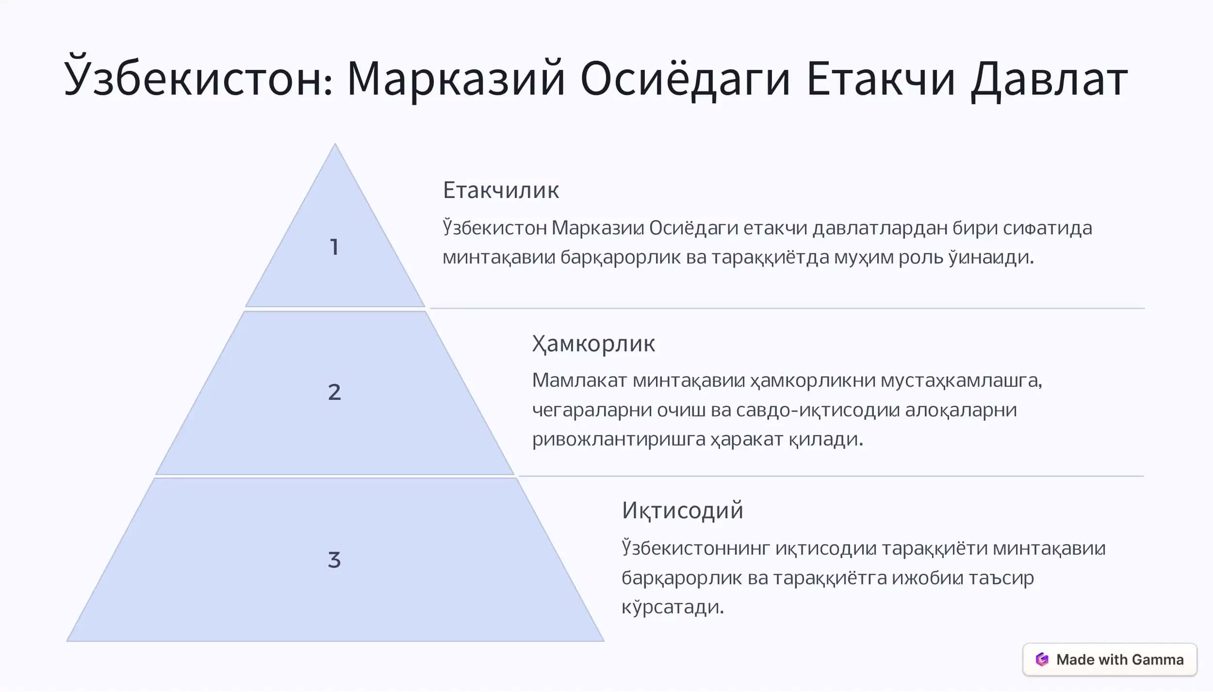 Ўзбекистон ва Жаҳон Ҳамжамияти 3