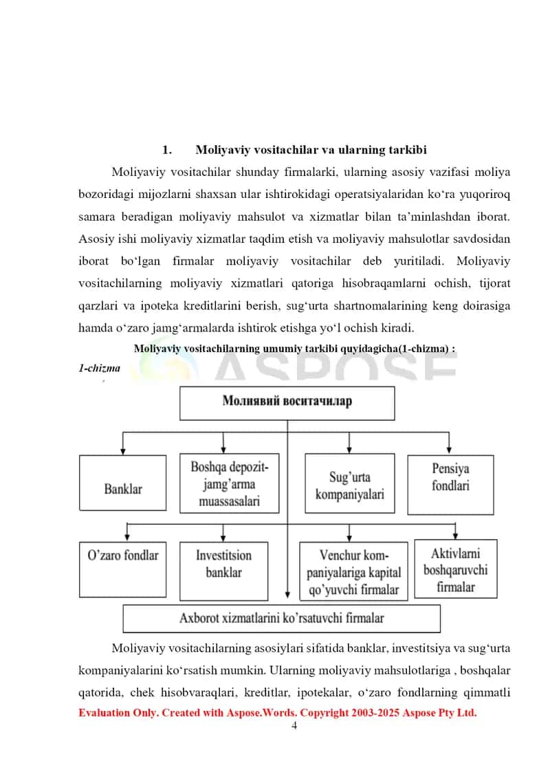 Moliyaviy vositachilar faoliyatini rivojlantirish masalalari 4