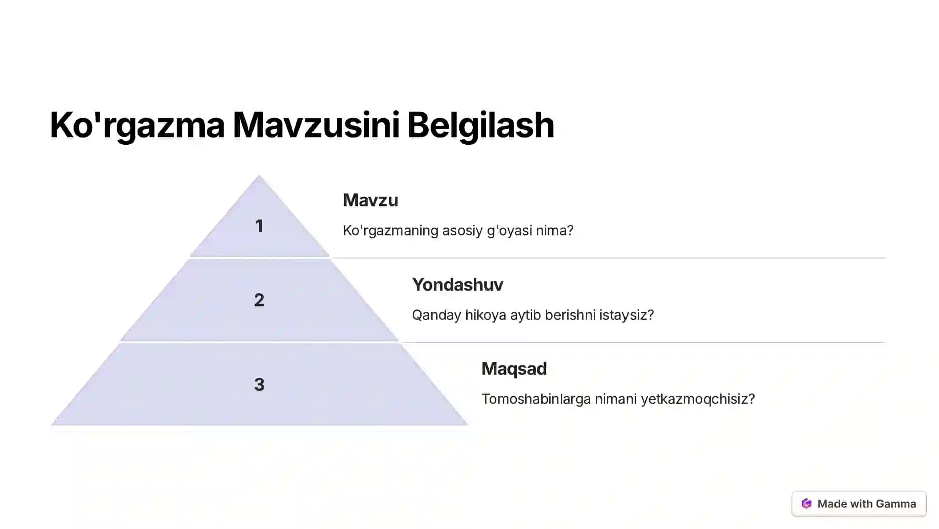 Muzey Ko'rgazmasini Tashkil Etish 4