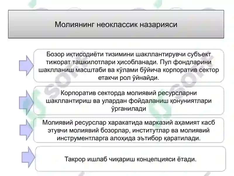 Молия фанига кириш 4