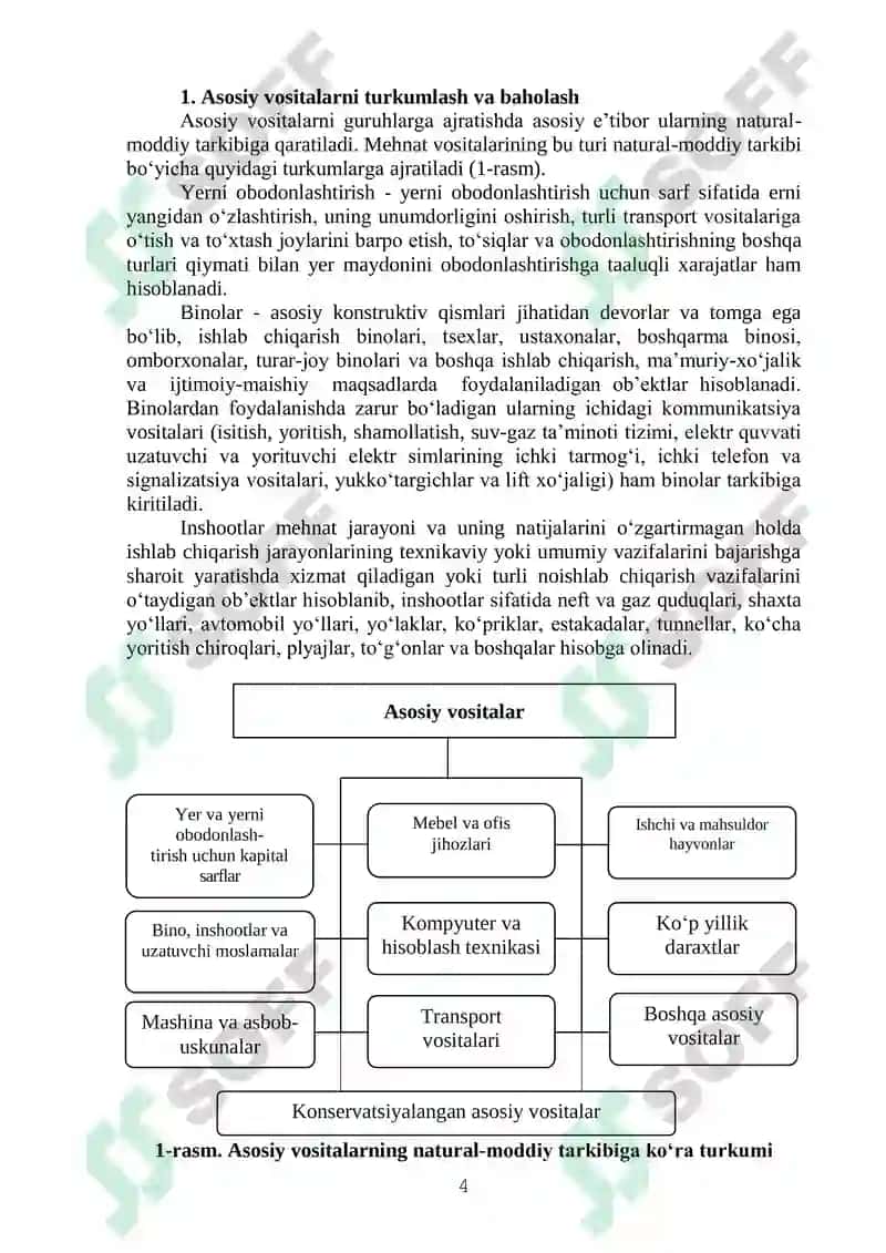 Asosiy vositalar hisobi 4