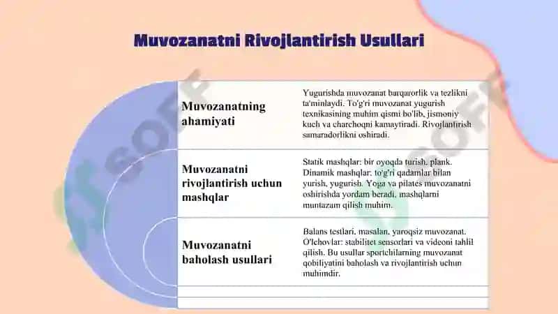 Yugurish texnikasi 4