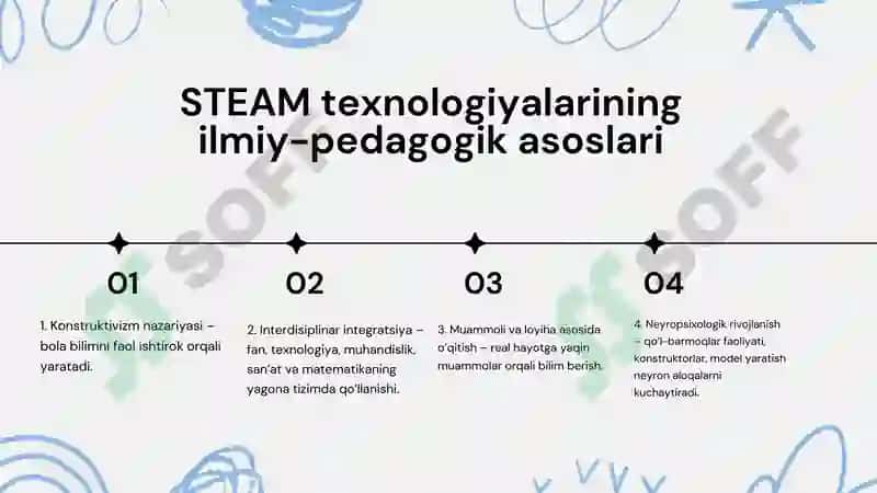 STEAM ta’lim texnologiyasi 4