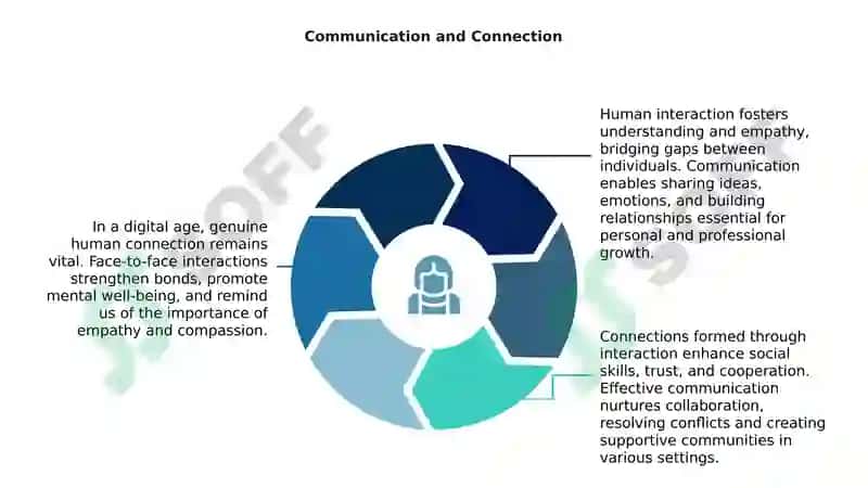 The impact of human interaction 4