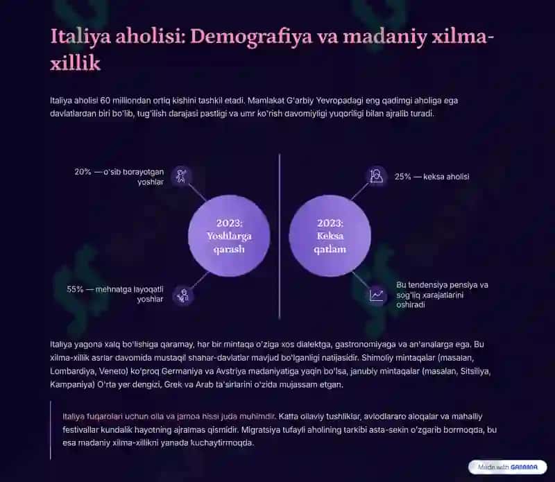 Italiya: Kelib chiqishi, Aholisi, Moliyasi va Yashash Tarzi 4