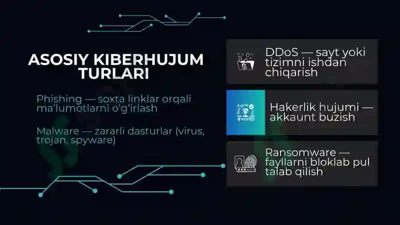 Internet xavfsizligi va kiberhujumlardan himoyalanish 4