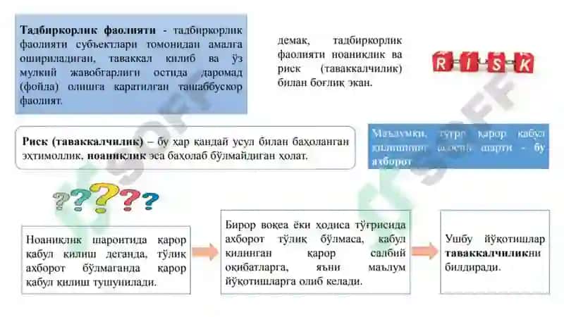 Mikroiqtisodiyot 4