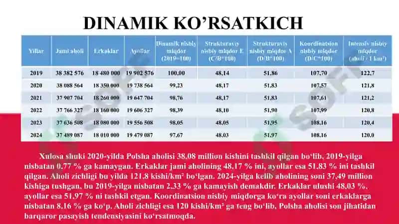 Polsha Statistikasi 4