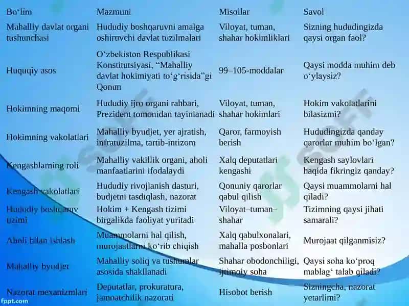 Mahalliy Davlat Organi 4