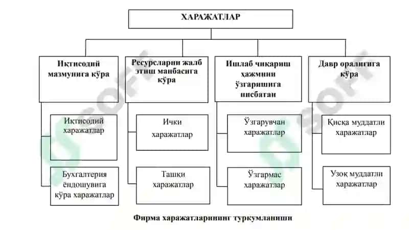 Mikroiqtisodiyot 4