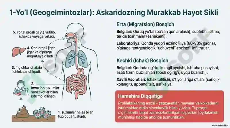 Gijja kasalliklari. Gelmintozlar 4