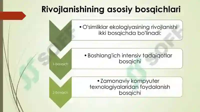 O'simliklar ekologiyasining rivojlanish tarixi 4
