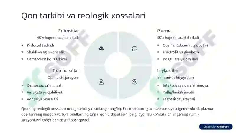 Biomexanika,bioreologiya va gemodinamika asoslari 4