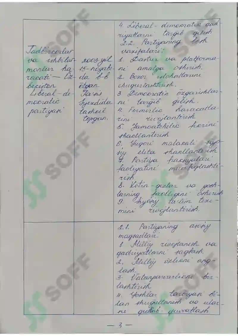O'zbekistonning siyosiy partiyalari - Mustaqil ish (qo'l yozma) 4