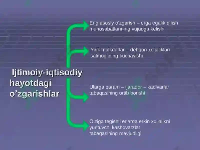 Arablar hukumronligi davrida O’rta Osiyo 4