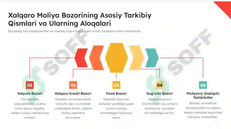 Xalqaro moliya bozori va uning funksiyalari 4