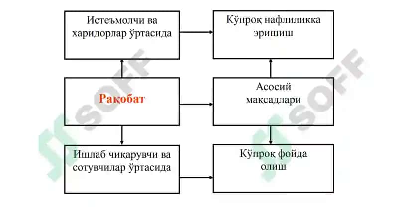 Mikroiqtisodiyot 4