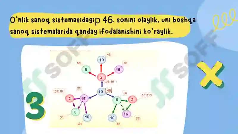 Bir sanoq sistemadan boshqa sanoq sistemaga o'tish 4
