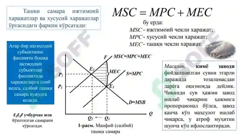 Mikroiqtisodiyot 4