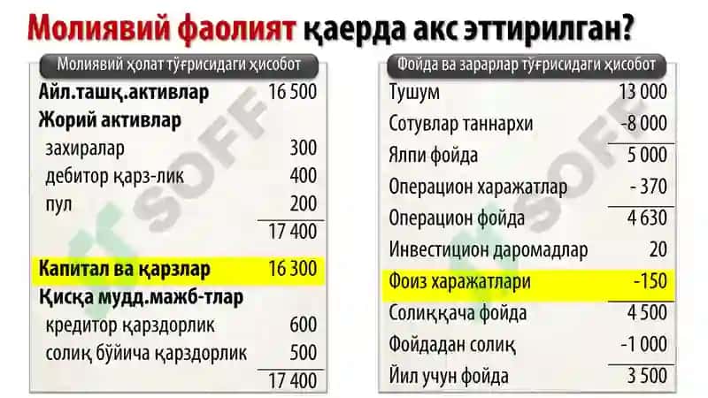 Пул маблағлари ҳаракати тўғрисидаги ҳисобот 4