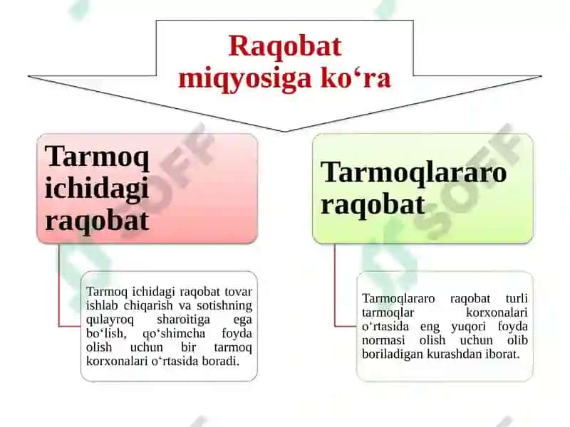 Raqobat va Monopoliya 4
