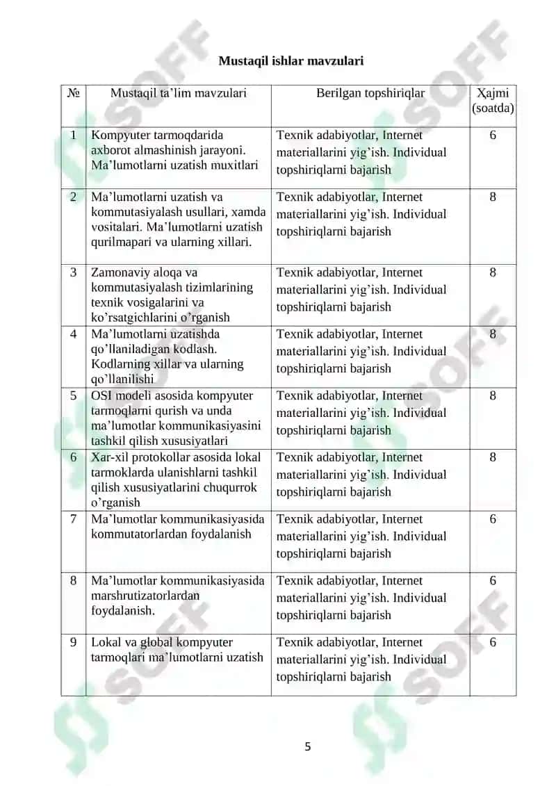 Ma’lumotlar kommunikatsiyasi 5